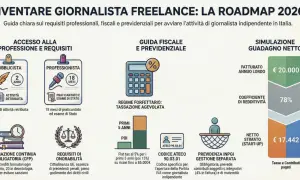Guida per diventare giornalista freelance: requisiti, regime forfettario, gestione separata assicurazioni e simulazione guadagno netto.