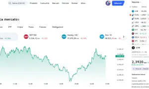 Grafico del FTSE MIB con andamento positivo. La borsa mostra un rialzo, con il valore a 33.026,18 EUR.