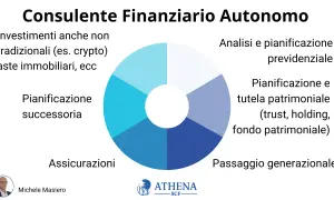 Un promotore finanziario cosa fa? Gestisce investimenti, pianifica successioni, previdenza, tutela patrimoniale e passaggi generazionali.