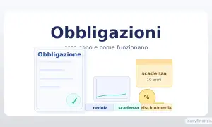 Elementi chiave delle obbligazioni: scadenza 10 anni, cedola, rischio/merito e un grafico. Informazioni utili sulle obbligazioni BPER.
