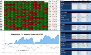 Grafico del momentum trading per ETF Azionari nel 2022, con dati su performance e drawdown.