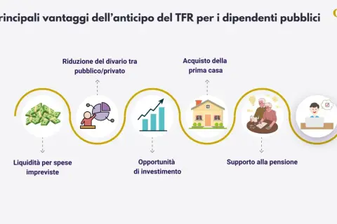 Vantaggi anticipo TFR: liquidità, investimenti, acquisto casa, pensione. La tassazione è un aspetto da considerare.