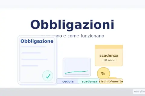 Elementi chiave delle obbligazioni: scadenza 10 anni, cedola, rischio/merito e un grafico. Informazioni utili sulle obbligazioni BPER.