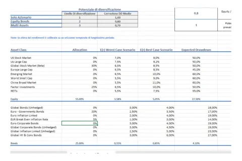 Analisi portafoglio: tabella con allocazione asset, rendimenti attesi (scenario peggiore/migliore) e drawdown.