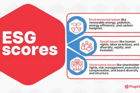 Il report ESG illustra i punteggi per questioni ambientali, sociali e di governance, con icone che rappresentano energia rinnovabile, diritti umani e gestione aziendale.