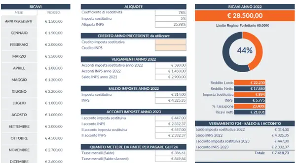 Riepilogo regime forfettario: ricavi, imposte e acconti. Calcolo quando si paga IVA e INPS.