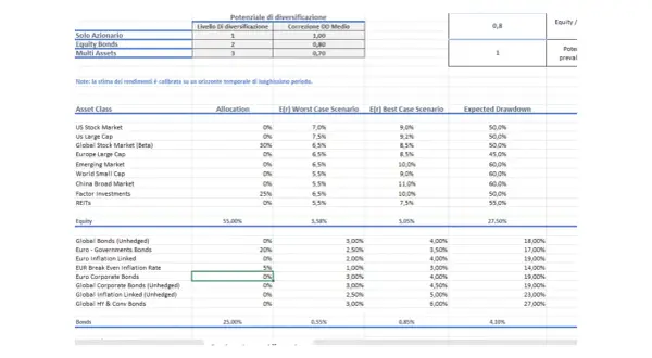 Analisi portafoglio: tabella con allocazione asset, rendimenti attesi (scenario peggiore/migliore) e drawdown.