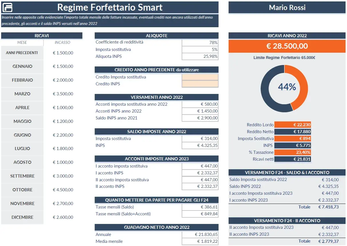 Riepilogo regime forfettario: ricavi, imposte e acconti. Calcolo quando si paga IVA e INPS.