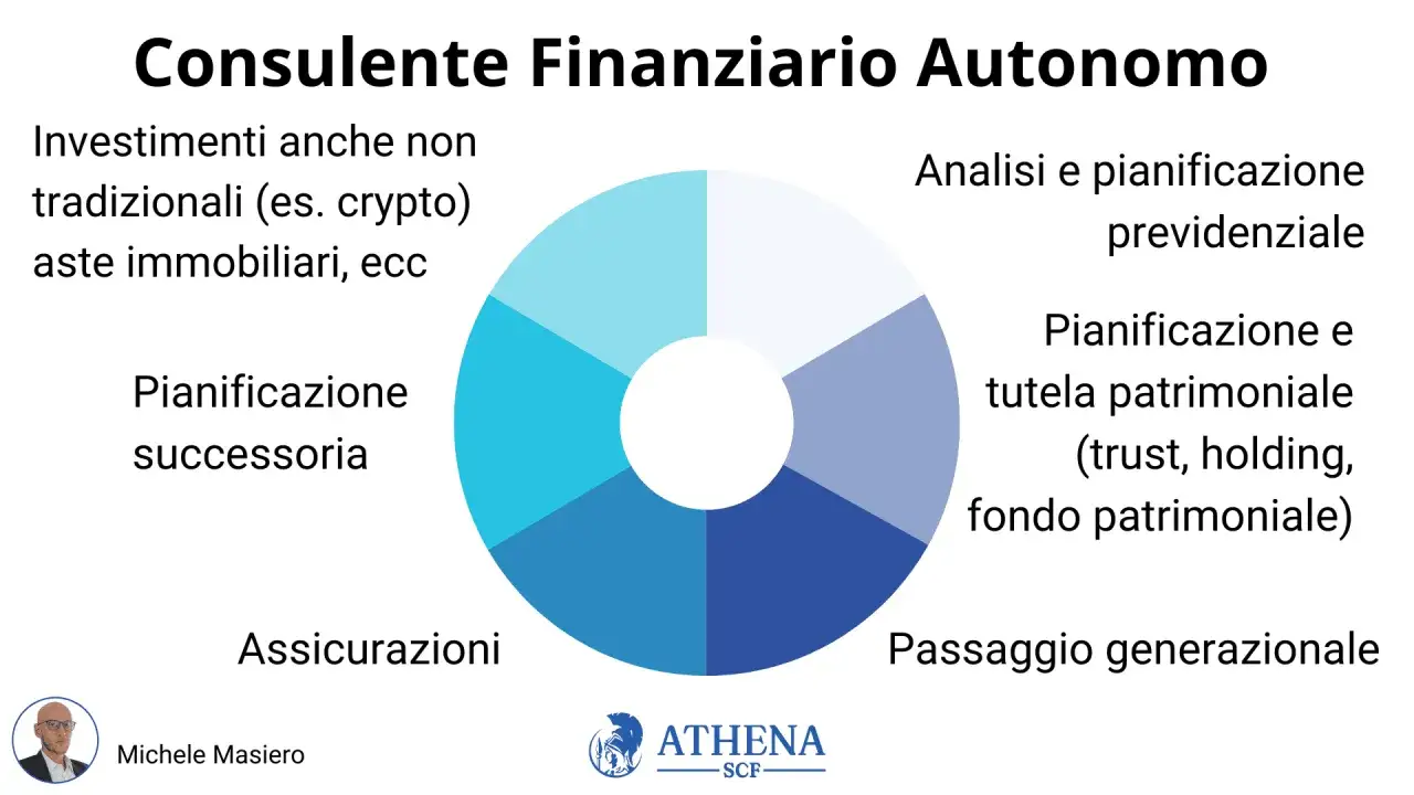 Consulente Finanziario Autonomo: investimenti, pianificazione successoria, assicurazioni, analisi previdenziale, tutela patrimoniale, passaggio generazionale. I migliori consulenti finanziari indipendenti.