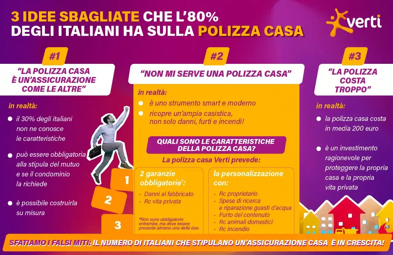 Sfatiamo i falsi miti sulle tipologie di assicurazioni casa. La polizza casa è uno strumento smart, non costa troppo e offre molte garanzie.