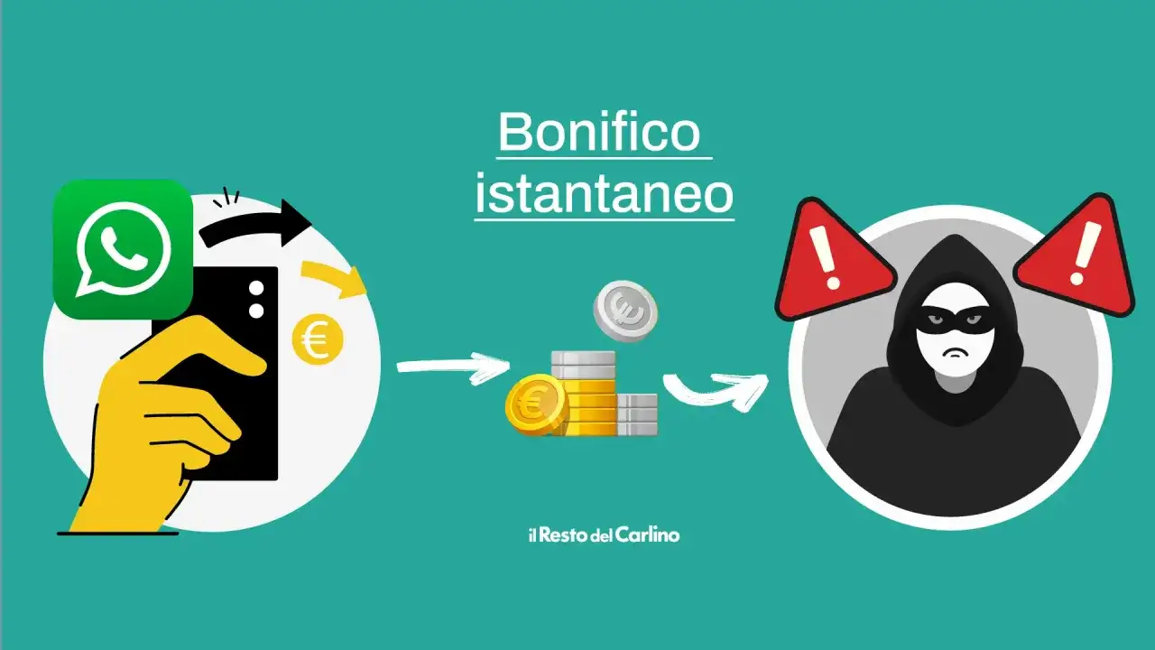 Illustrazione che mostra come recuperare soldi truffati con bonifico: da WhatsApp a un truffatore, passando per monete.