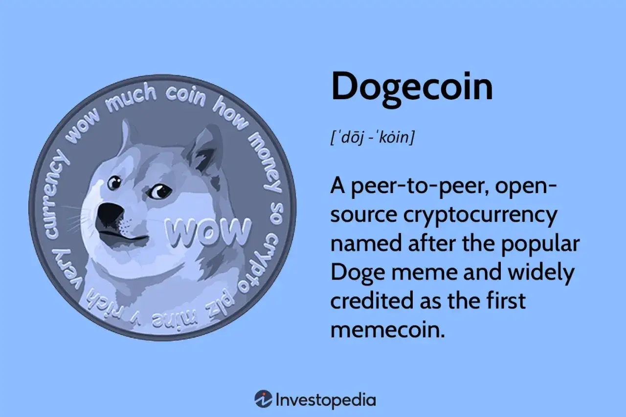 Il Dogecoin, una criptovaluta peer-to-peer, è raffigurato con il suo iconico cane Shiba Inu e la scritta